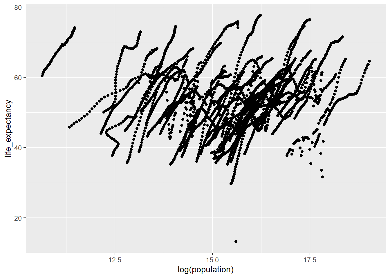 Brody Johnson’s Data Analysis Portfolio - R Coding Exercise